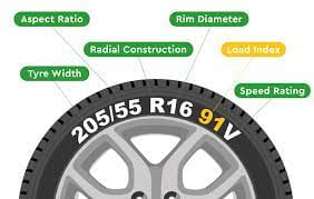 Tyres Reading Tyres – A Look at the New Tyres Reading!